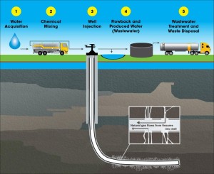 EPA-fracking-happening